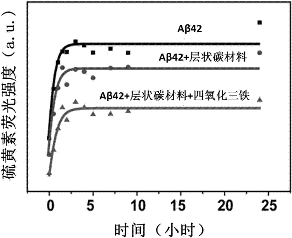 PVC保鲜膜使用要避开油和酒-PG电子游戏官网